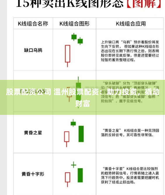 股票配资公司 温州股票配资：助力投资，撬动财富