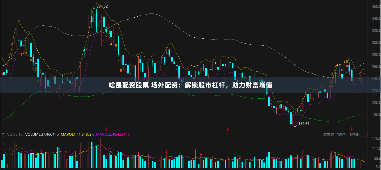 啥是配资股票 场外配资：解锁股市杠杆，助力财富增值