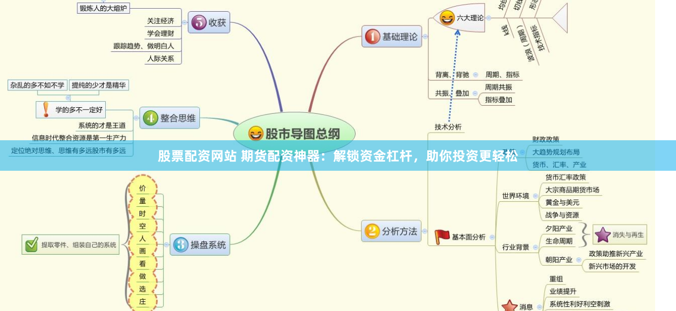 股票配资网站 期货配资神器：解锁资金杠杆，助你投资更轻松