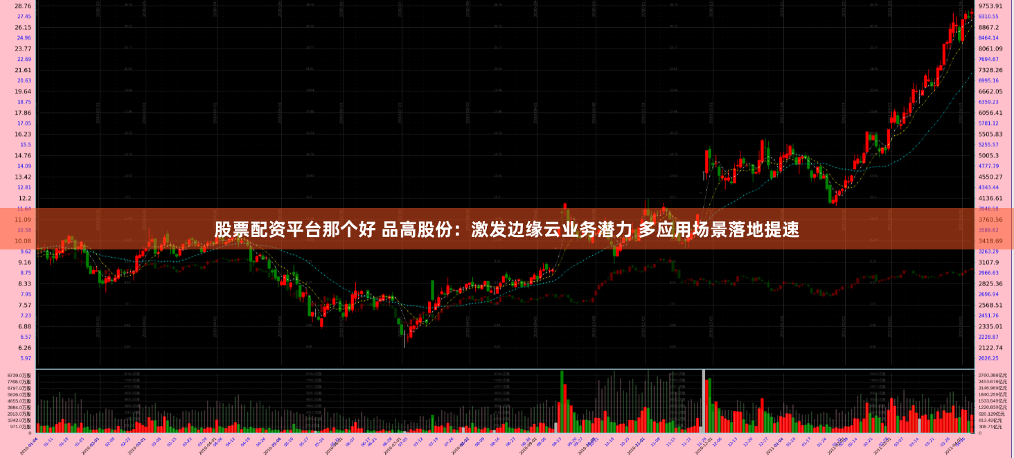股票配资平台那个好 品高股份：激发边缘云业务潜力 多应用场景落地提速